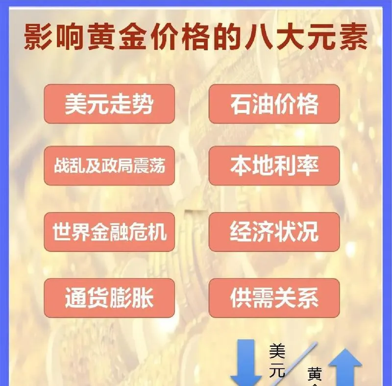 台州商人囤积金条避险,市场变化让他损失超过百万!