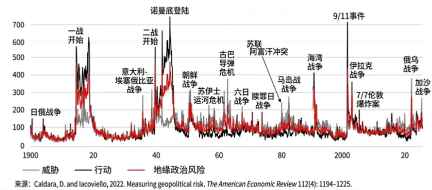 全球资产共振下挫!如何应对金融市场的“乱纪元”?