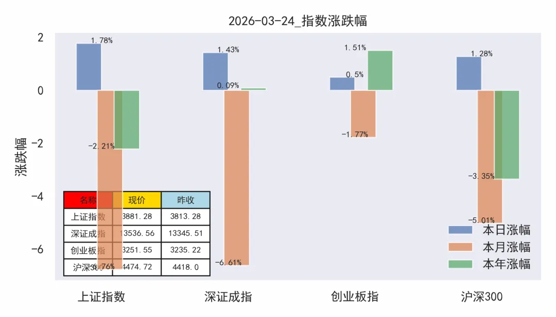 2026-03-24_市场行情