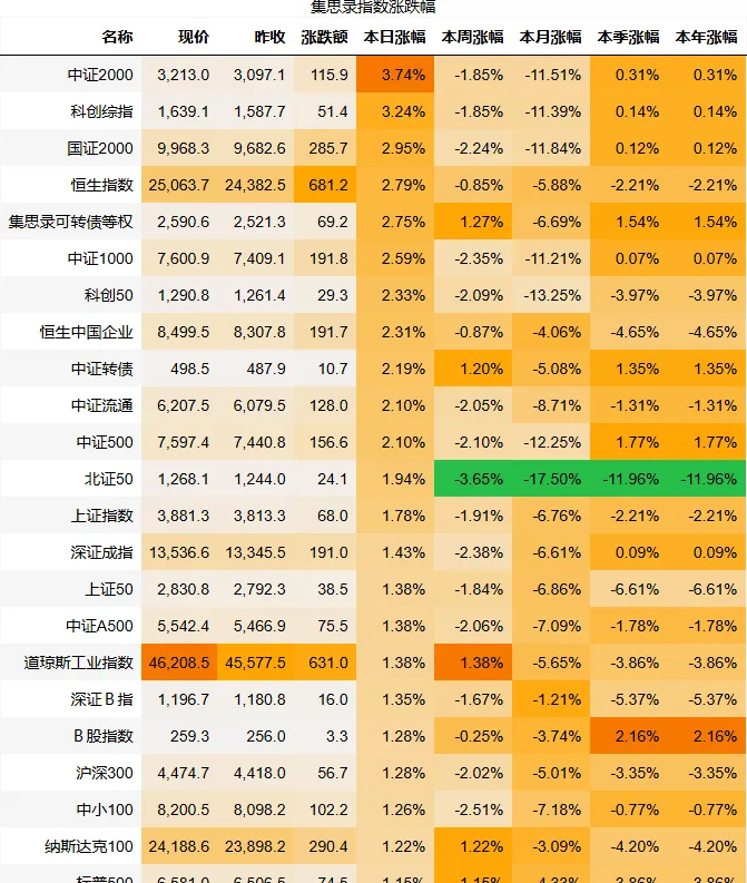 2026-03-24_市场行情