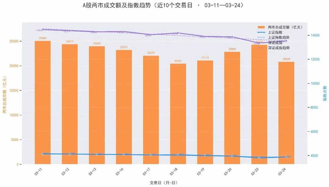 2026-03-24_市场行情