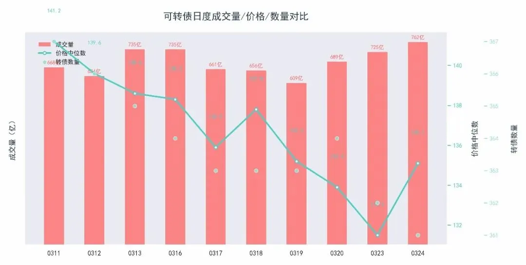 2026-03-24_市场行情