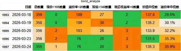 2026-03-24_市场行情
