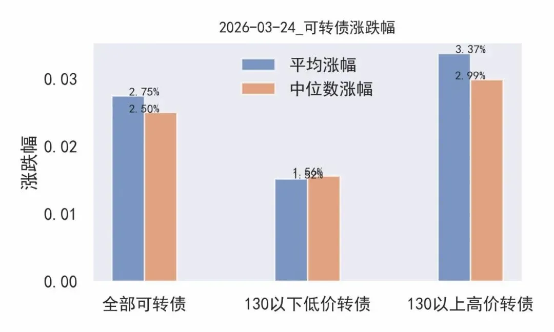 2026-03-24_市场行情