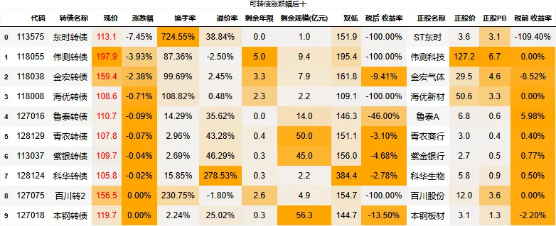 2026-03-24_市场行情
