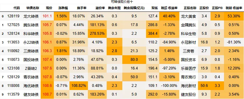 2026-03-24_市场行情