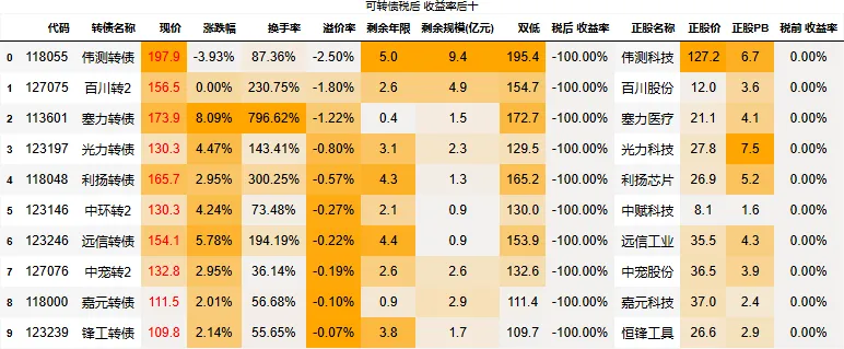 2026-03-24_市场行情