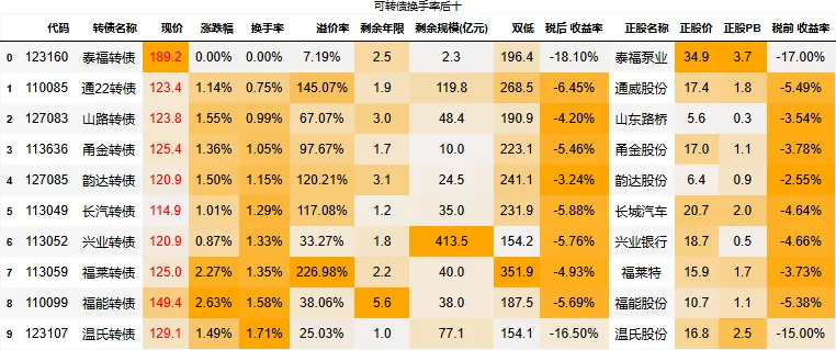 2026-03-24_市场行情