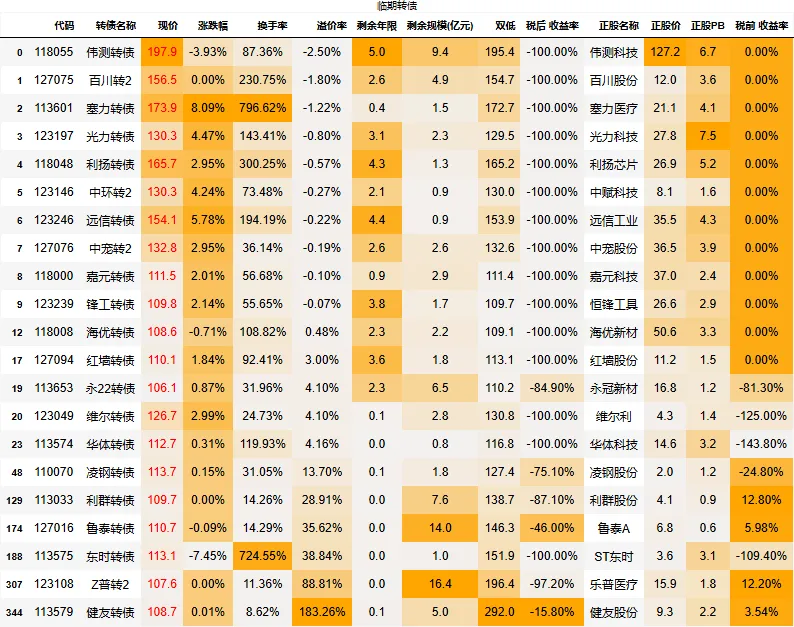 2026-03-24_市场行情