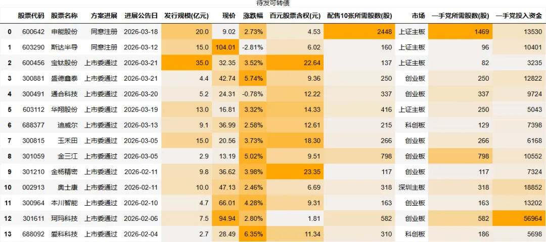 2026-03-24_市场行情