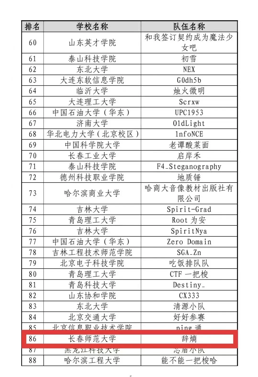 喜报|计算机科学与技术学院(软件学院)学子在第十九届全国大学生信息安全竞赛暨第三届 “长城杯” 网数智安全大赛中斩获佳绩!