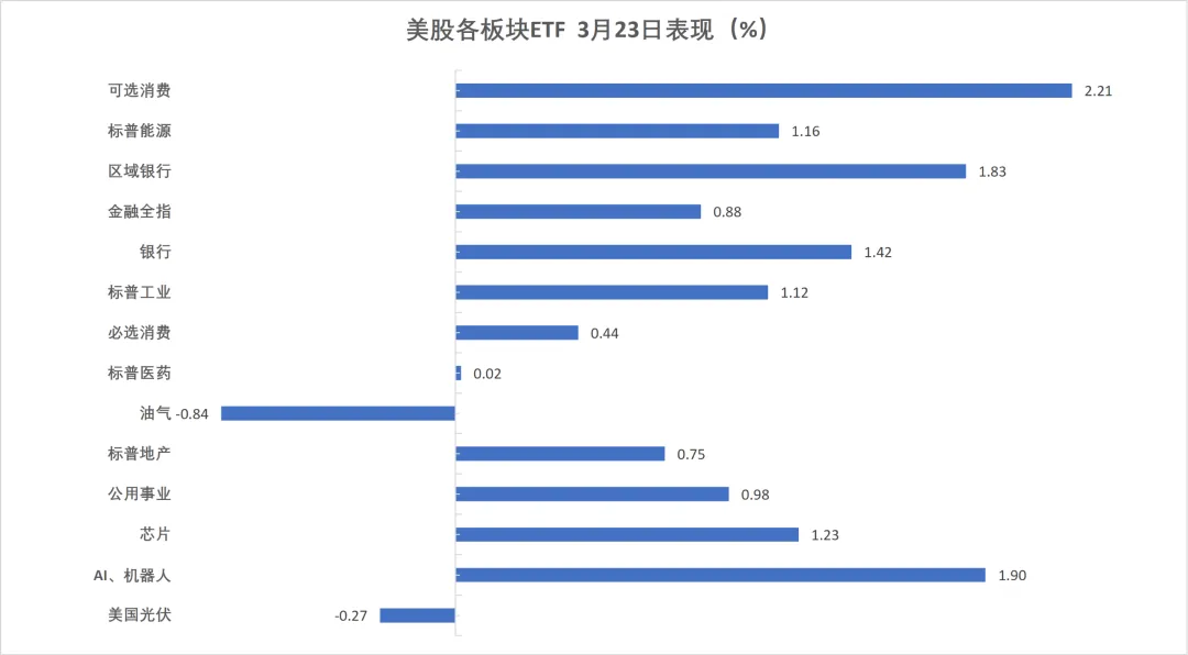 美伊“撕扯”全球市场,美股反弹,美债巨震,原油暴跌10%,黄金九连跌
