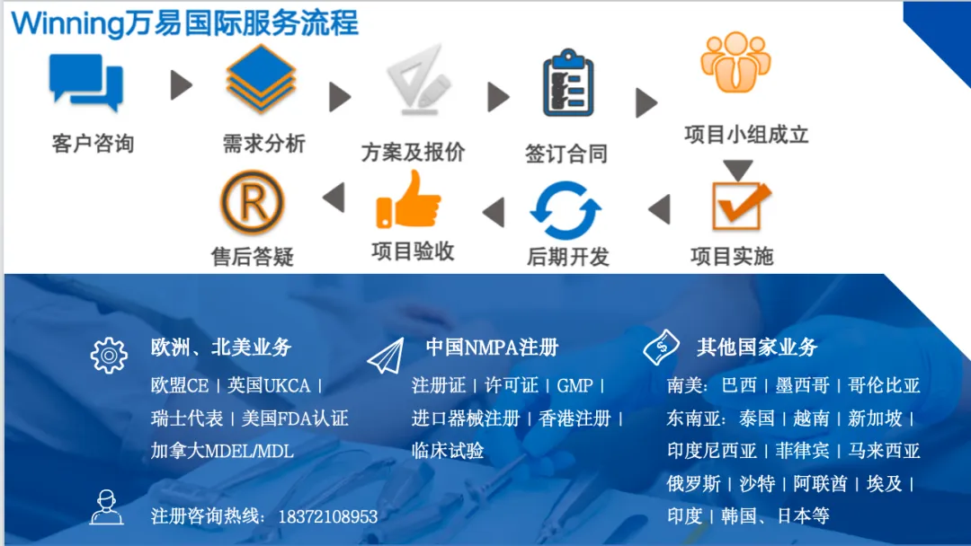 IVD东南亚市场准入流程和周期法规全解|CACLP特辑|万易咨询一文带您了解IVD产品进入东南亚注册怎么做