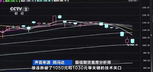 金价一路下跌!黄金市场变化巨大