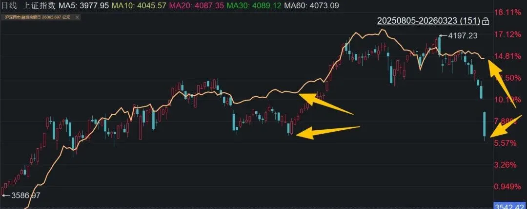 3月24日A股复盘:地缘冲突扰动市场,资金聚焦两大主线