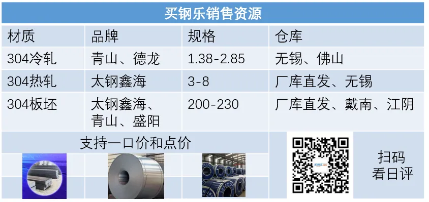 美伊局势“罗生门”引爆市场,不锈钢期现价格共振冲高