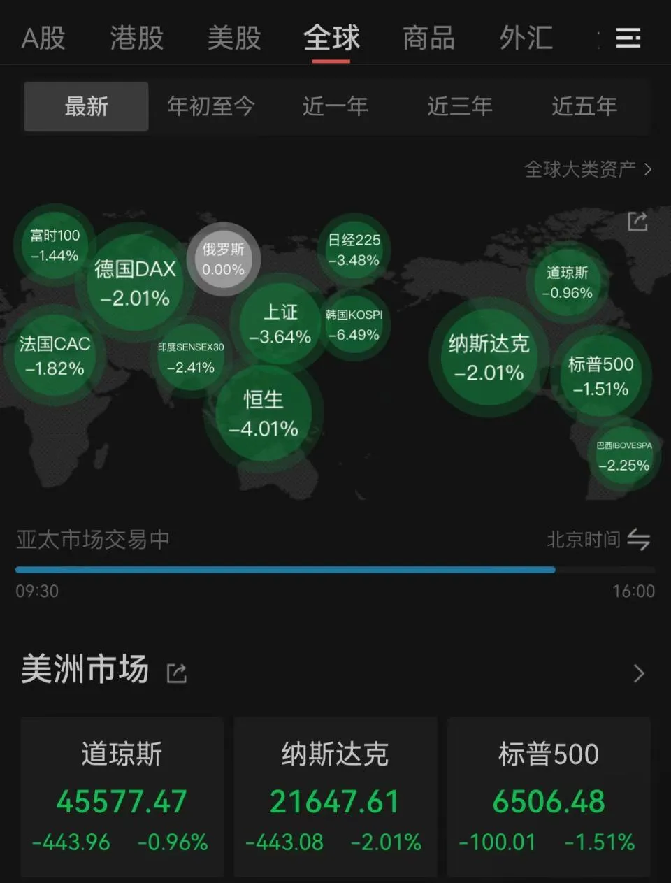 金价暴跌不止、风险资产齐跌:市场在何种恐慌中交易?