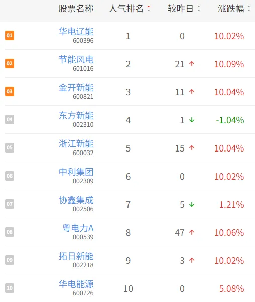 市场普涨反弹下的异常结构信号