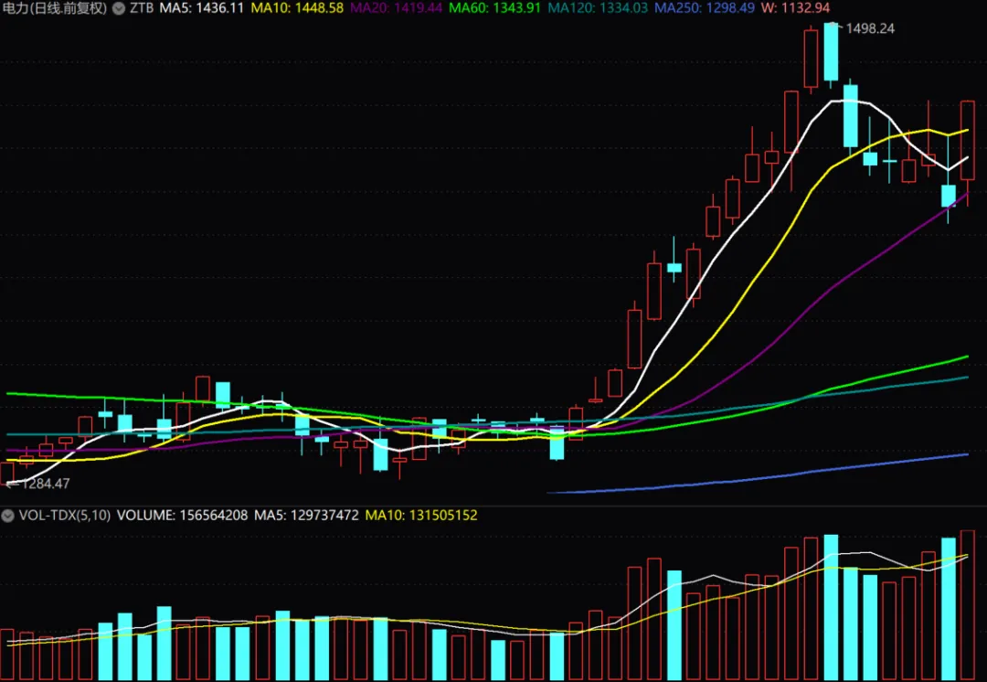 市场普涨反弹下的异常结构信号
