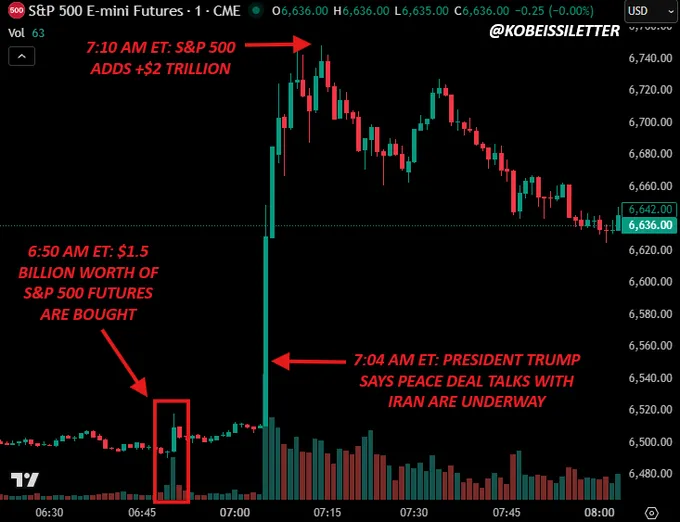美伊谈判“罗生门”牵动全球市场,143亿元神秘资金提前15分钟入场!特朗普转发并支持巴方主办会谈,未来5天关注四大关键信号