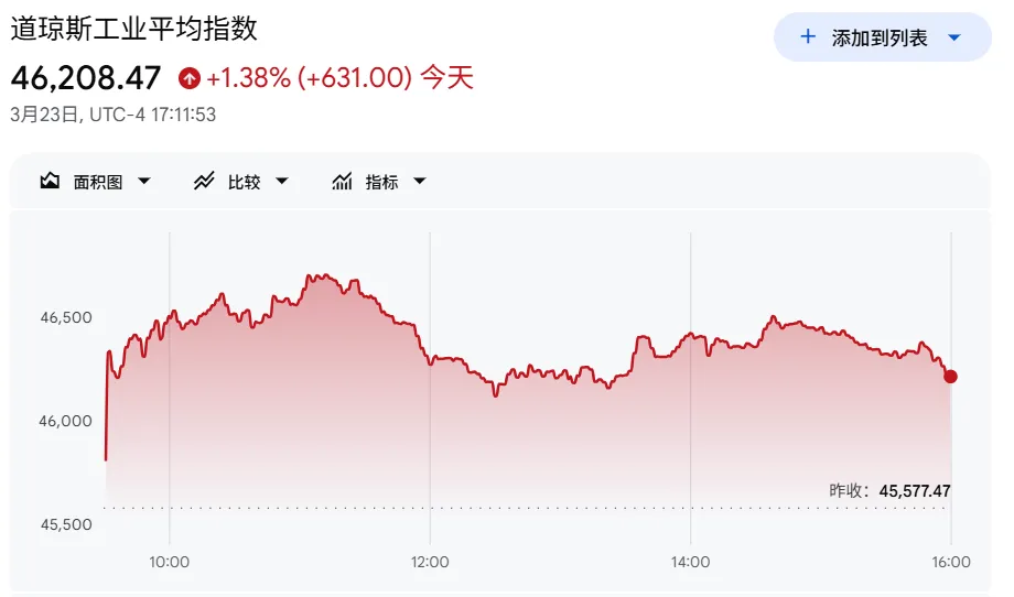 美伊谈判“罗生门”牵动全球市场,143亿元神秘资金提前15分钟入场!特朗普转发并支持巴方主办会谈,未来5天关注四大关键信号