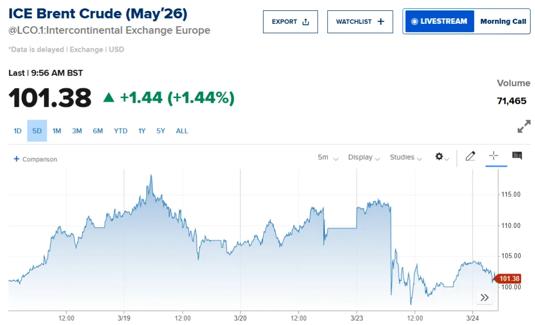 美伊谈判“罗生门”牵动全球市场,143亿元神秘资金提前15分钟入场!特朗普转发并支持巴方主办会谈,未来5天关注四大关键信号