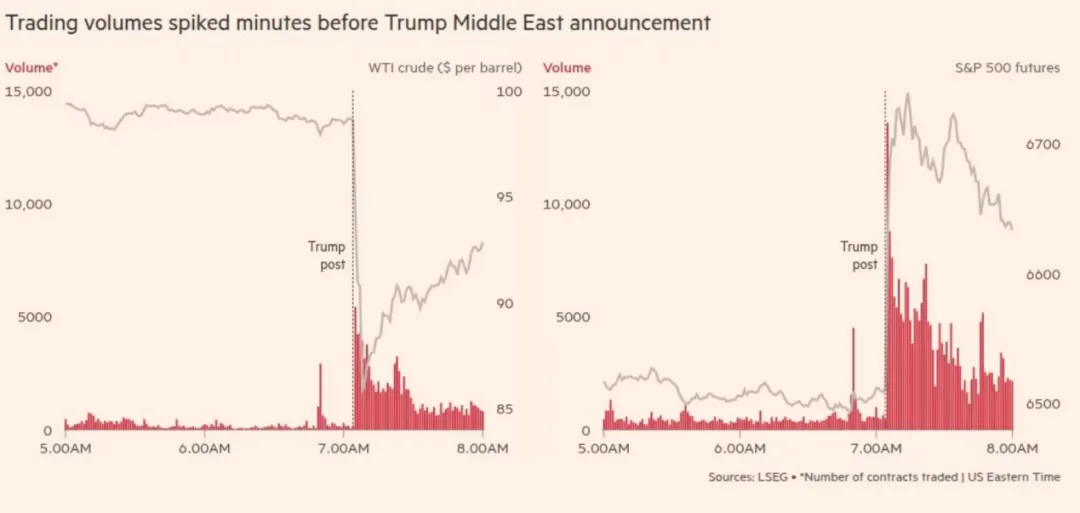 美伊谈判“罗生门”牵动全球市场,143亿元神秘资金提前15分钟入场!特朗普转发并支持巴方主办会谈,未来5天关注四大关键信号