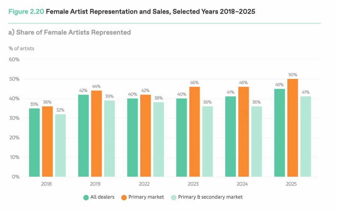 全球艺术市场2026:复苏与重构