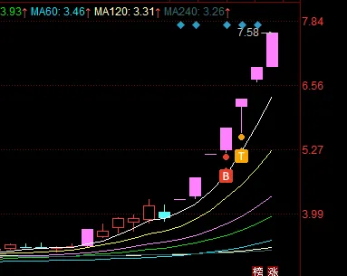 以周期为锚定,以市场为准心