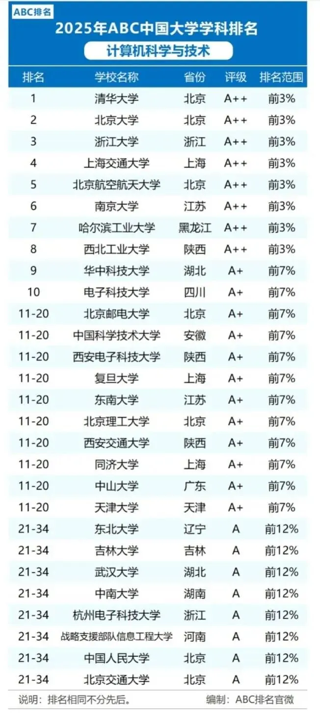 专业推荐——计算机科学与技术