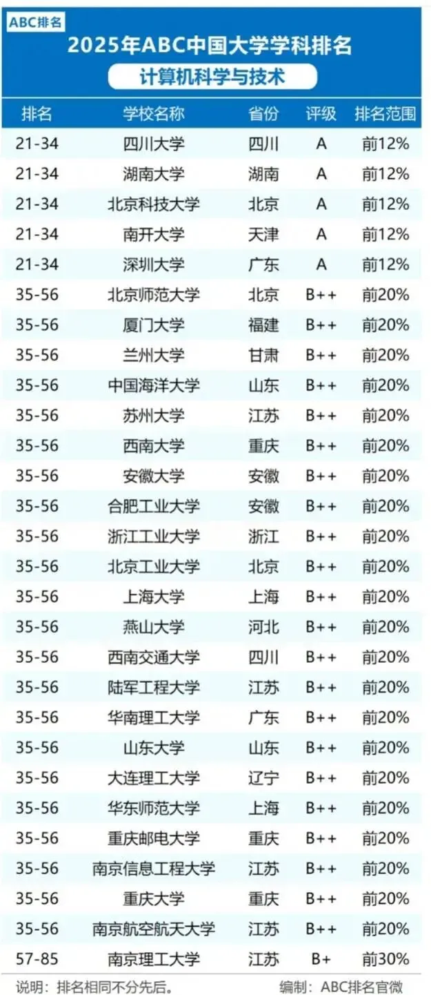 专业推荐——计算机科学与技术