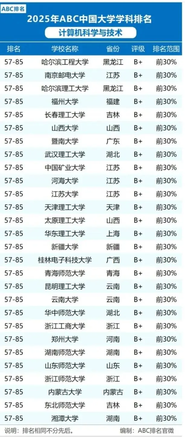 专业推荐——计算机科学与技术