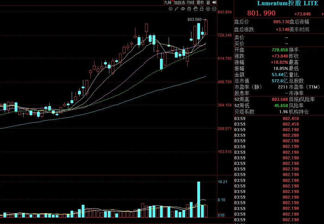 市场复盘与情绪监控报告 (2026.03.24)