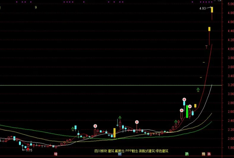 学会精华知识—解析震荡市场中,如何做好低吸操作的实战方法