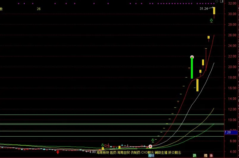 学会精华知识—解析震荡市场中,如何做好低吸操作的实战方法