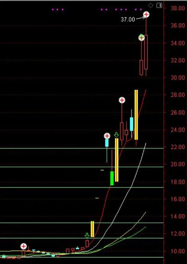 学会精华知识—解析震荡市场中,如何做好低吸操作的实战方法