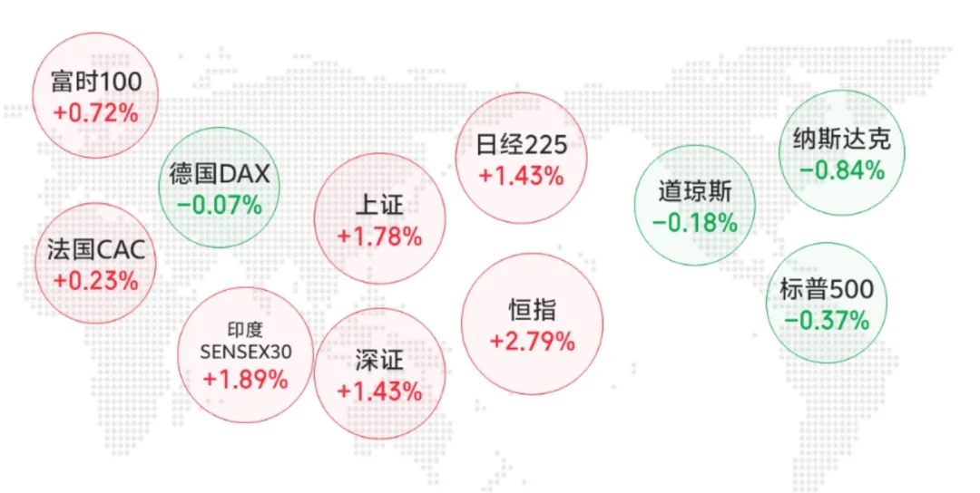 2026年3月25日市场观点摘要