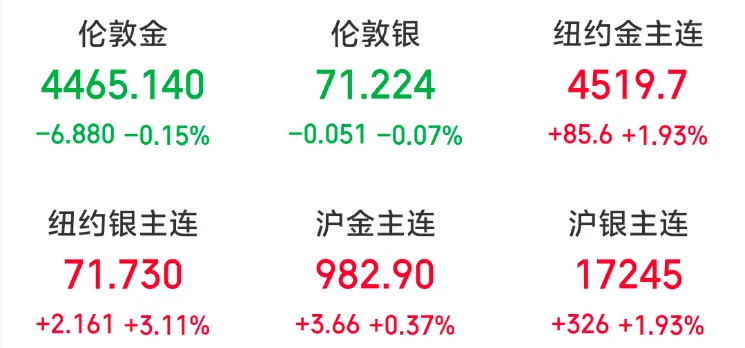 2026年3月25日市场观点摘要