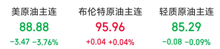 2026年3月25日市场观点摘要