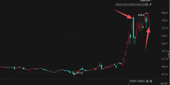 特朗普:没有人比我更懂油价和资本市场了