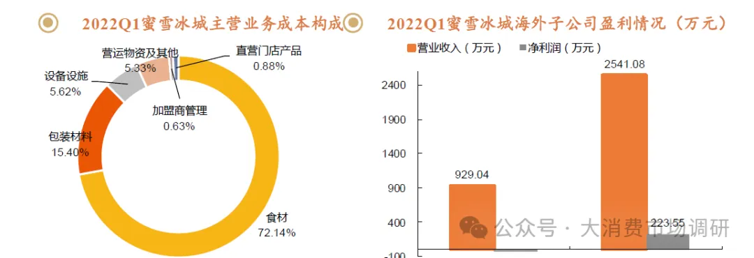 中国茶饮市场海外布局面临的挑战分析(30页报告)