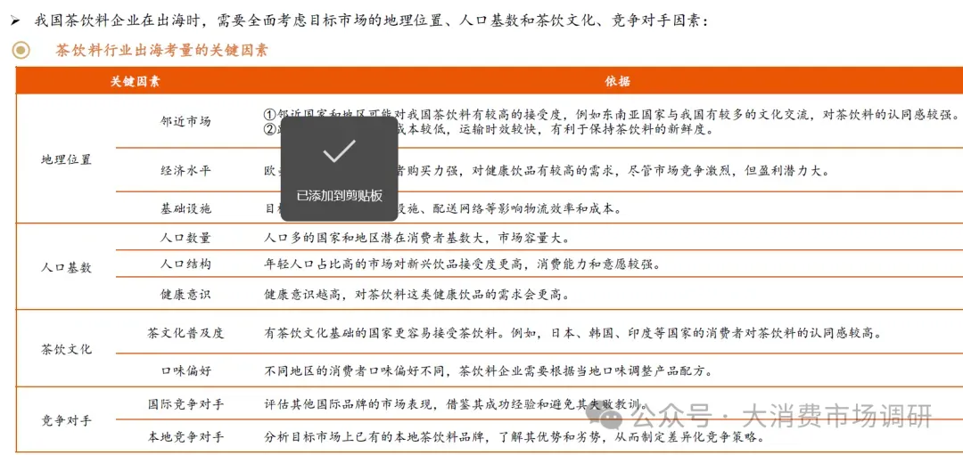 中国茶饮市场海外布局面临的挑战分析(30页报告)