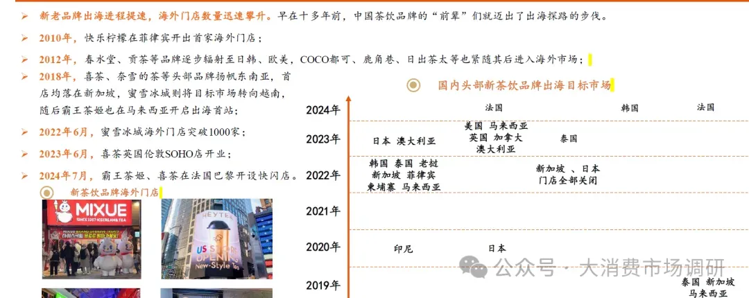 中国茶饮市场海外布局面临的挑战分析(30页报告)