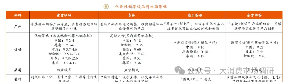 中国茶饮市场海外布局面临的挑战分析(30页报告)