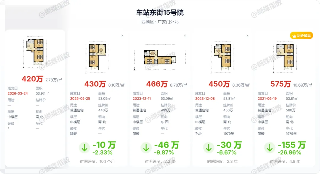 北京楼市:市场已经疯狂了