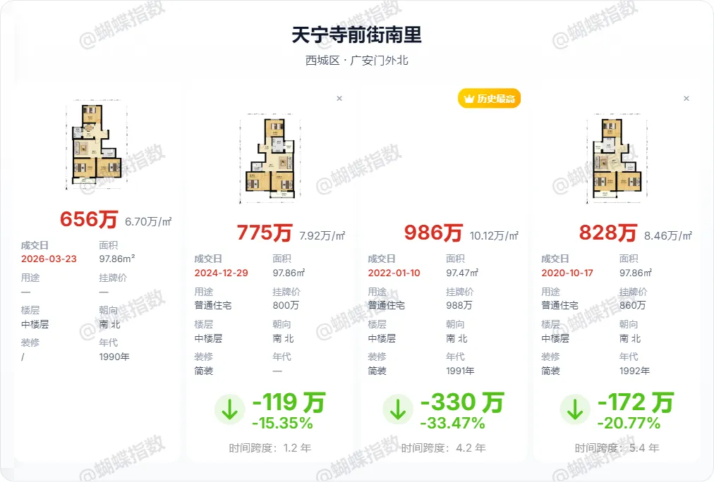 北京楼市:市场已经疯狂了
