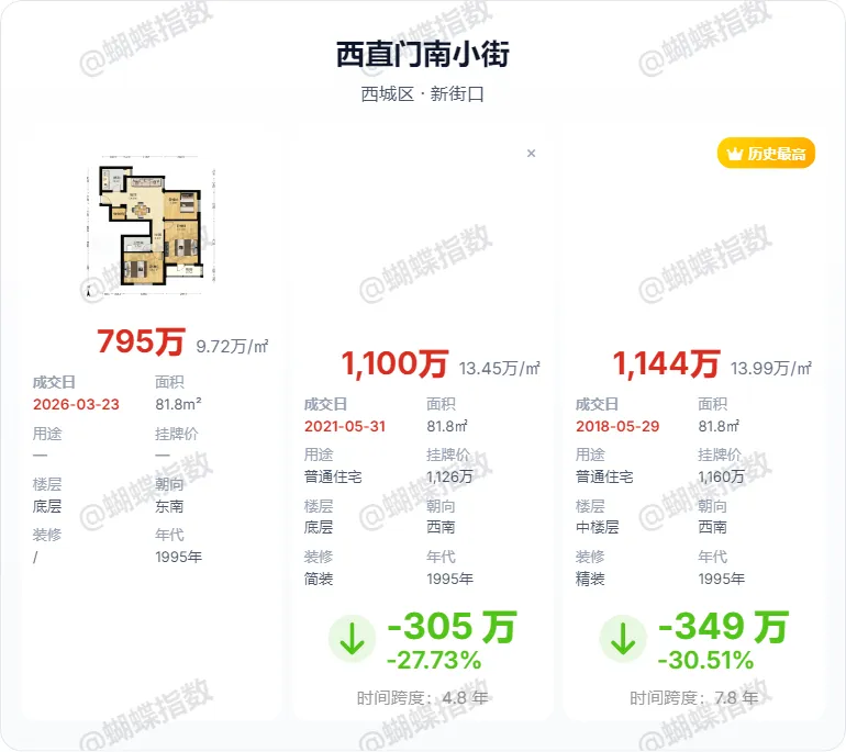 北京楼市:市场已经疯狂了