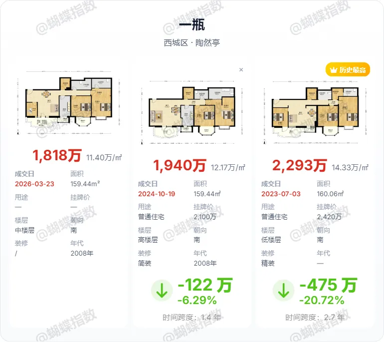 北京楼市:市场已经疯狂了