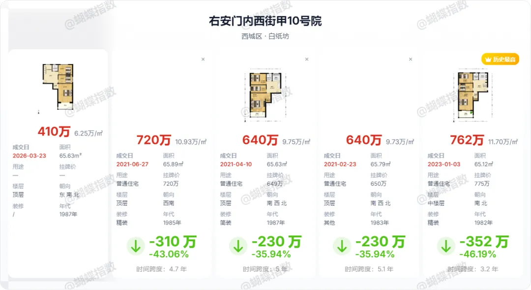 北京楼市:市场已经疯狂了