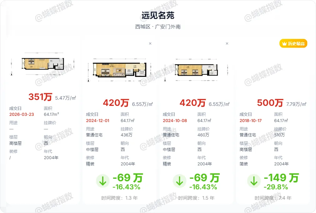 北京楼市:市场已经疯狂了